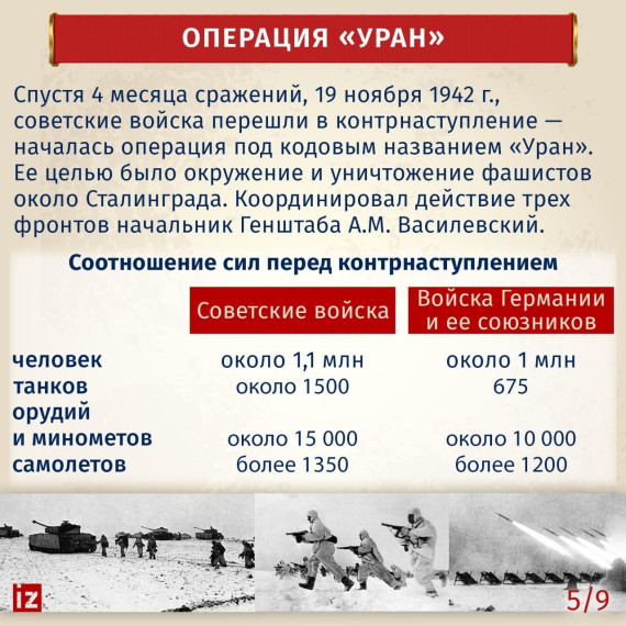 День окончания Сталинградской битвы.